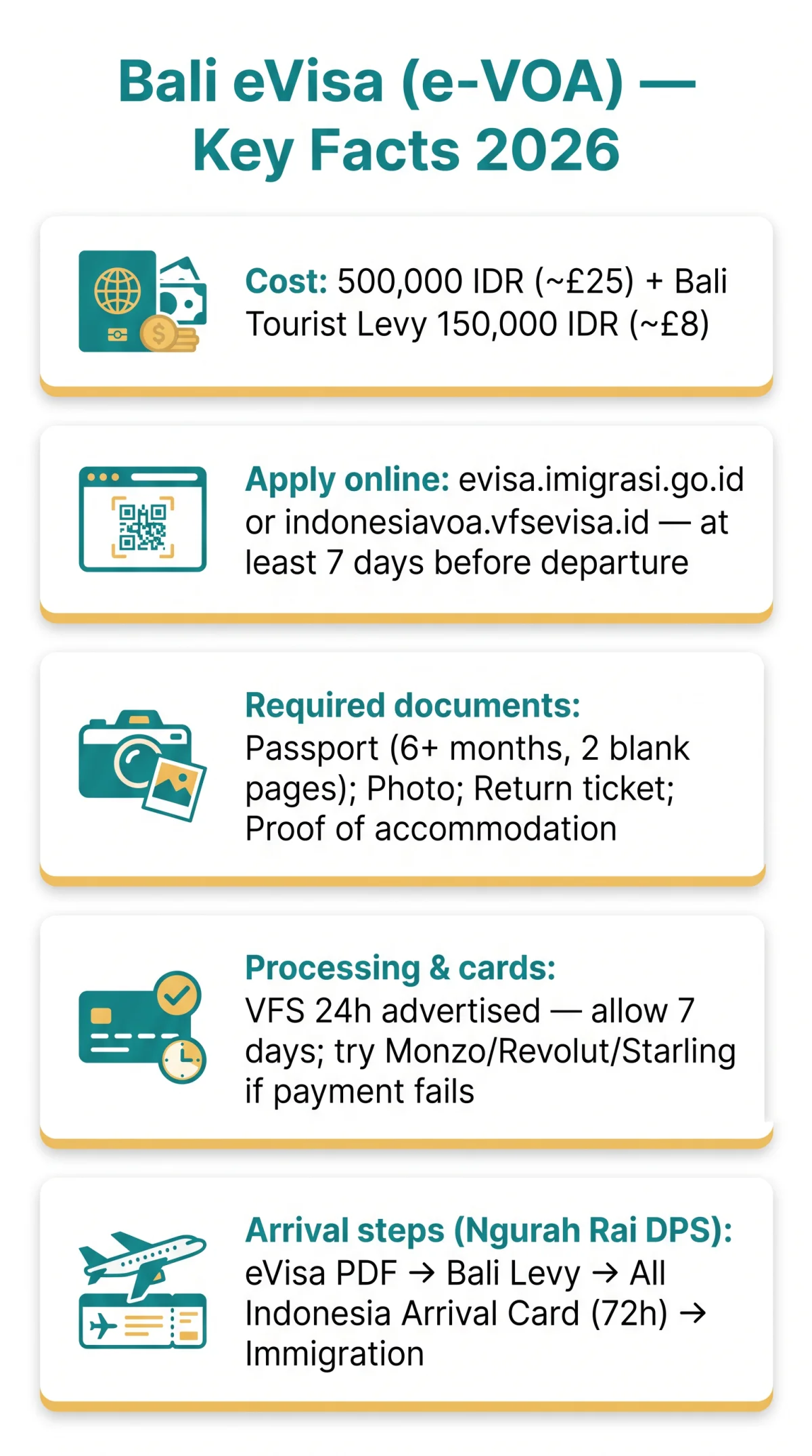 Infografika: Bali eVisa Application 2026: Requirements, Cost, and Arrival Process for UK Travellers