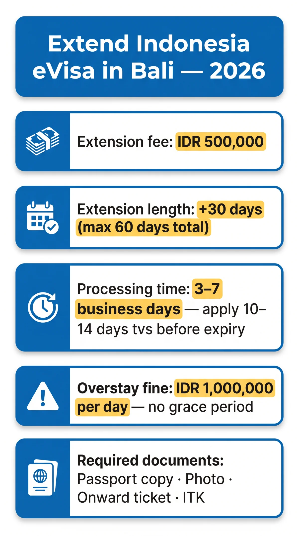 Infografika: How to Extend Your Indonesia eVisa in Bali: 2026 Guide