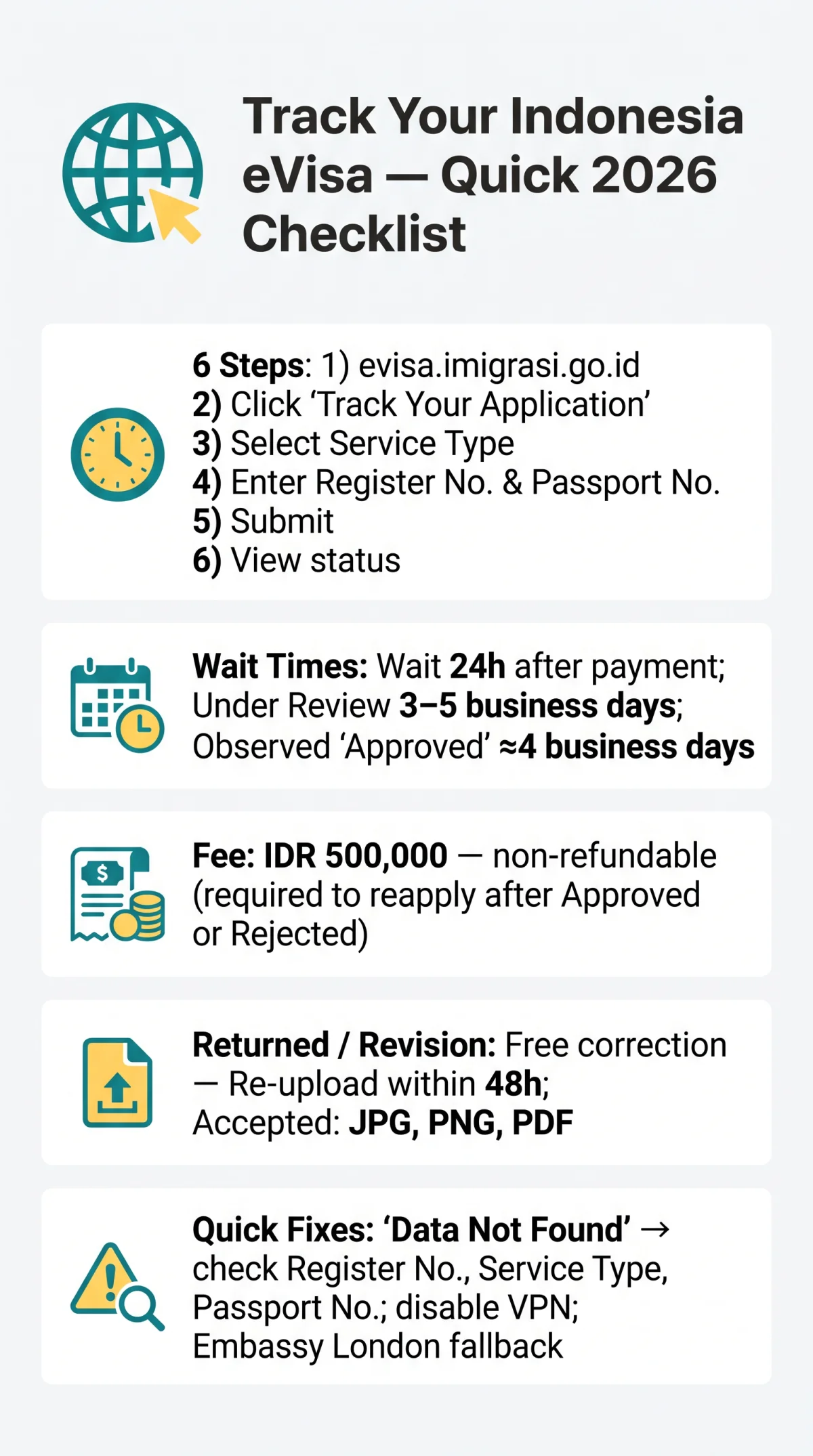 Infografika: How to Track Your Indonesia eVisa Application Status: A 2026 Guide