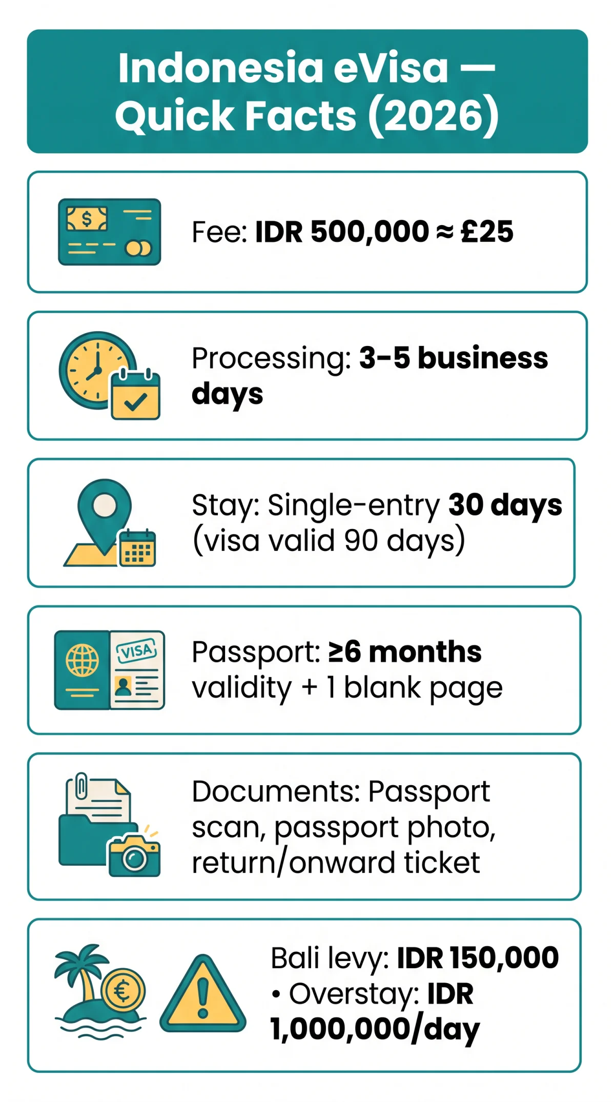 Infografika: Indonesia eVisa Application Process: Complete Step-by-Step Guide for UK Travellers in 2026
