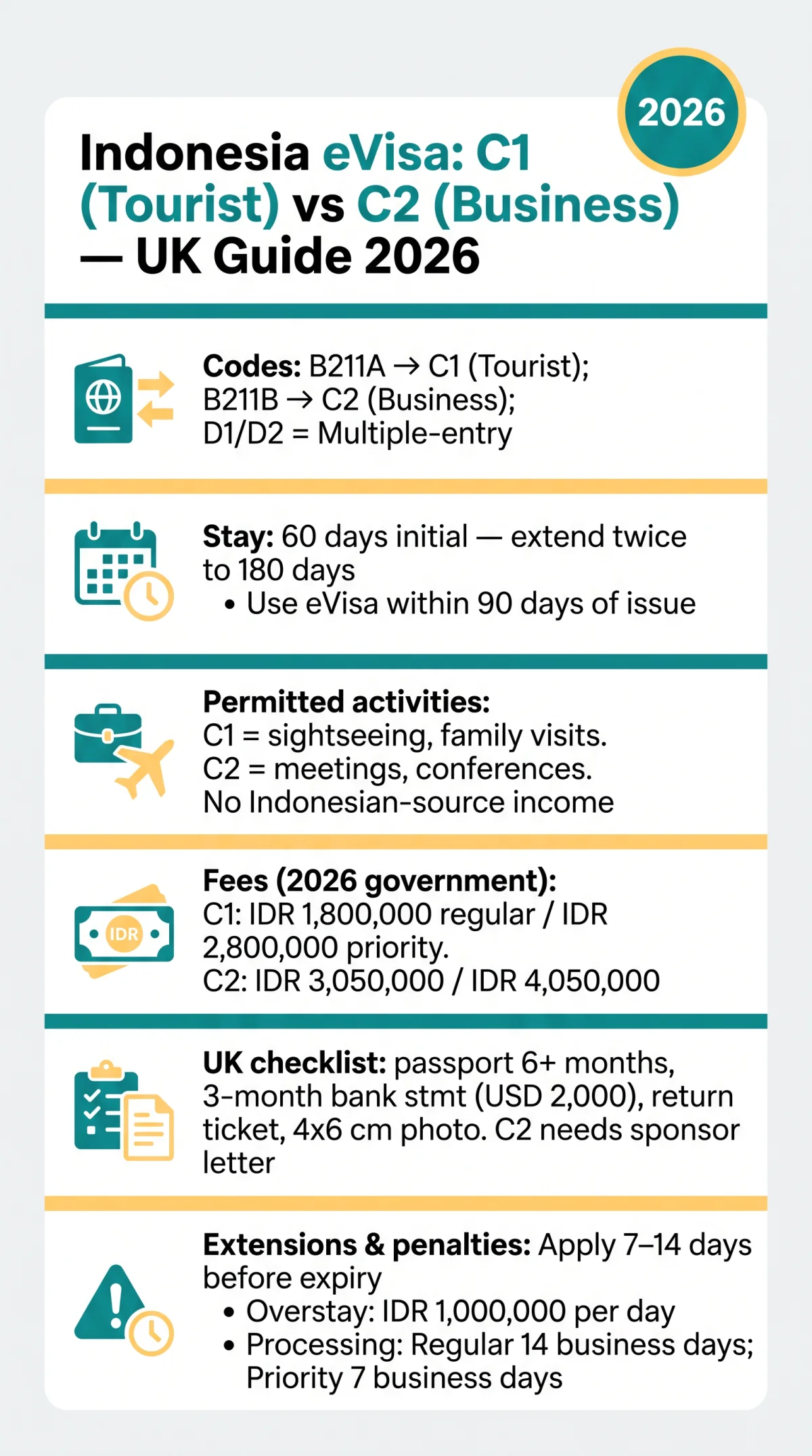 Infografika: Indonesia eVisa B211 vs B211A: UK Guide for 2026