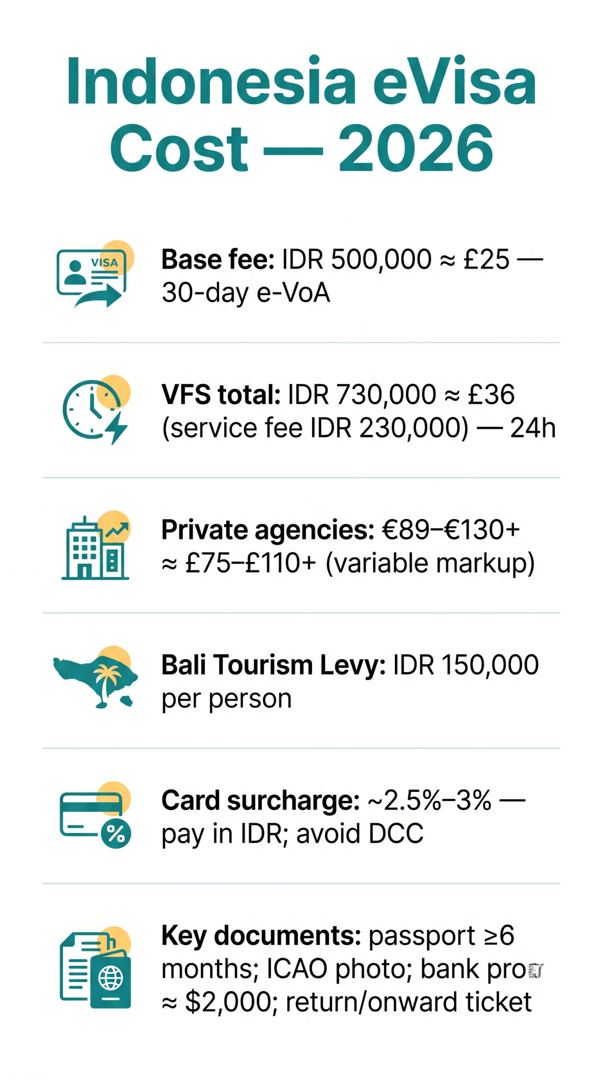 Infografika: Indonesia eVisa Cost: Complete Fee Breakdown for 2026