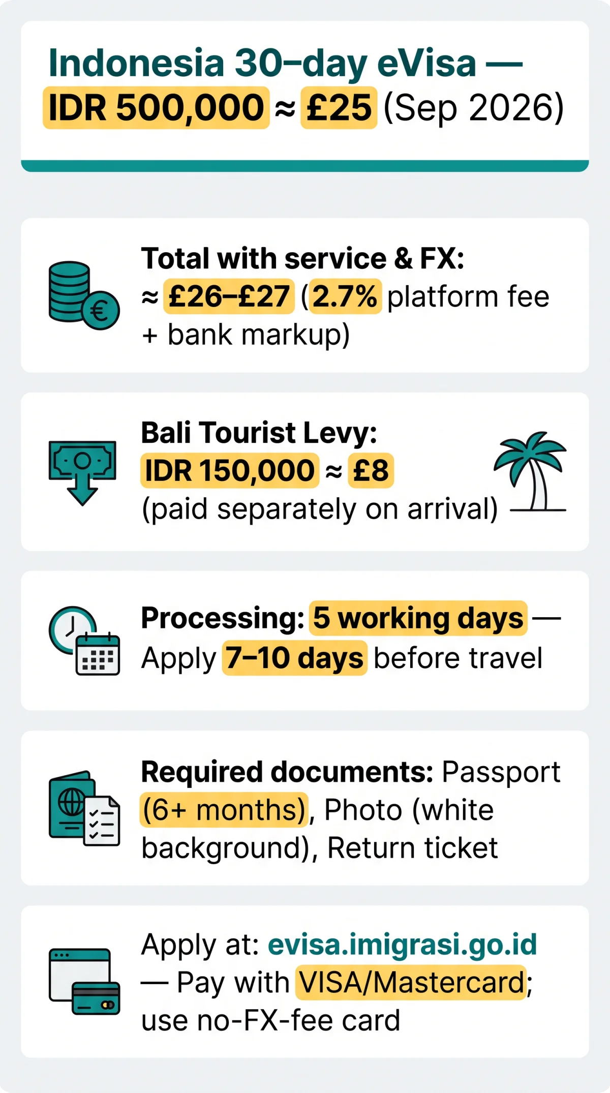 Infografika: Indonesia eVisa Cost in Pounds: 2026 Fee Guide for UK, US, EU, Australian & Indian Travellers