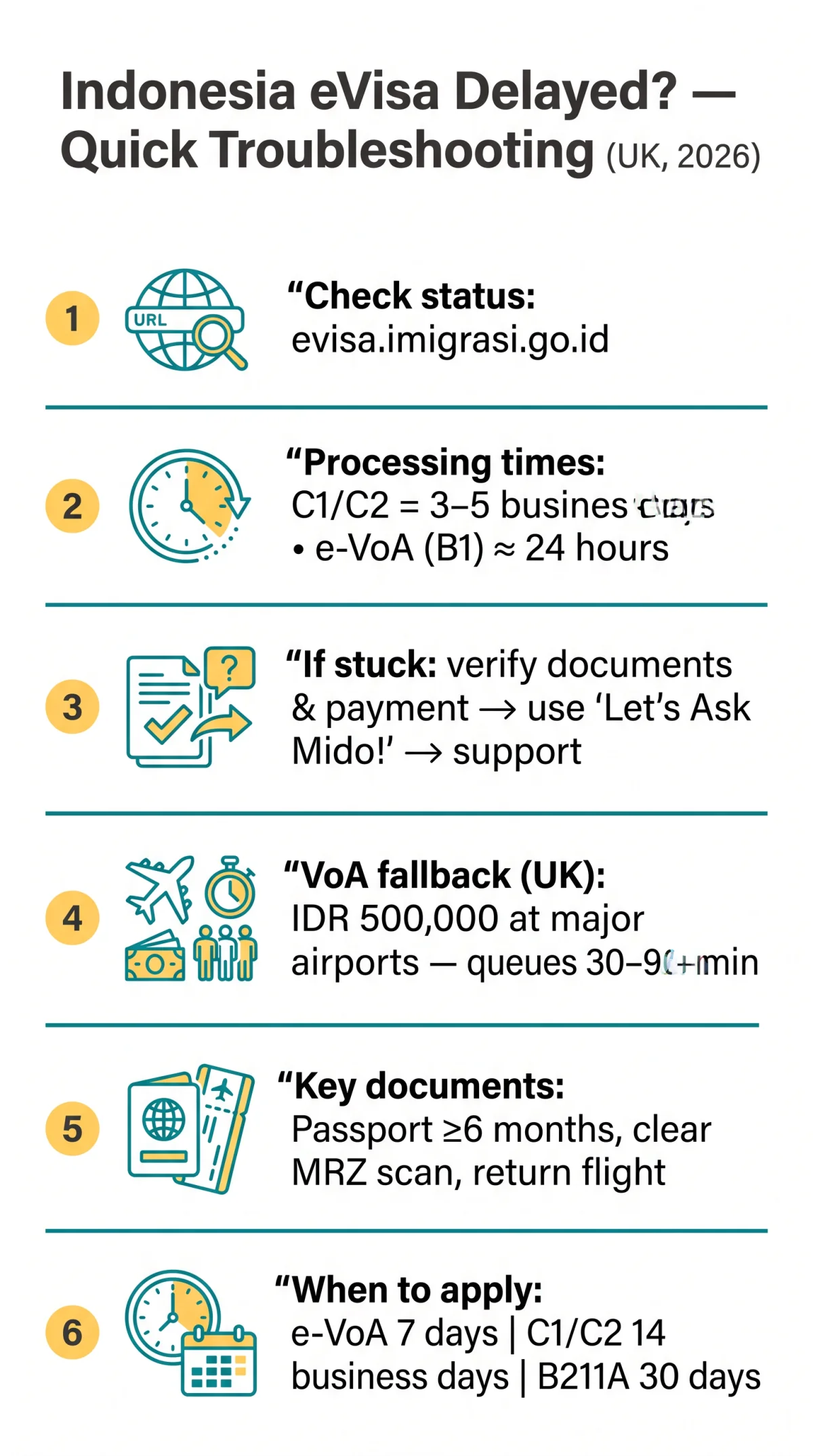 Infografika: Indonesia eVisa Delayed? A Practical Troubleshooting Guide for UK Travellers in 2026
