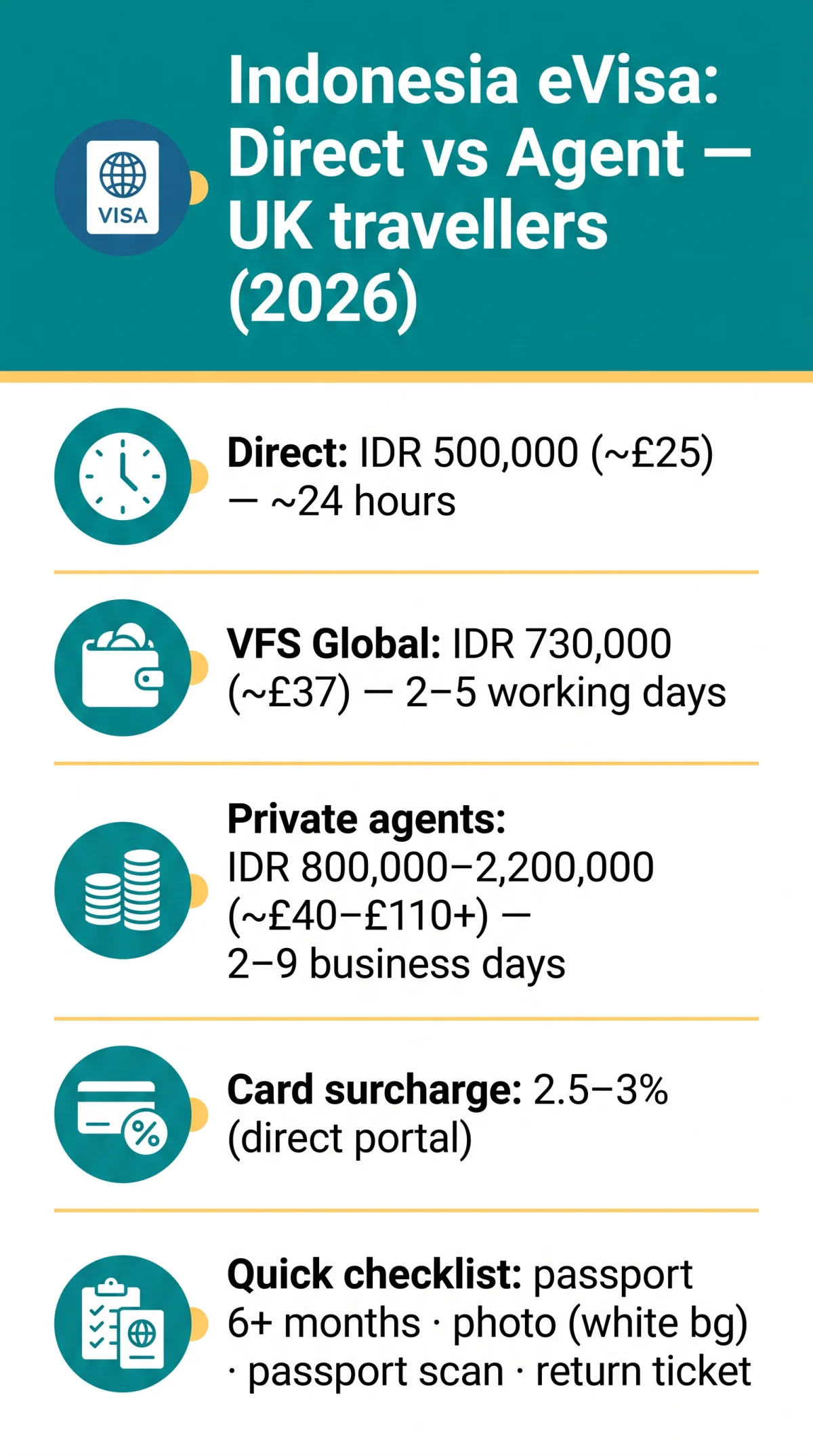 Infografika: Indonesia eVisa Direct vs Agent: Which Application Method Is Best for UK Travellers in 2026?