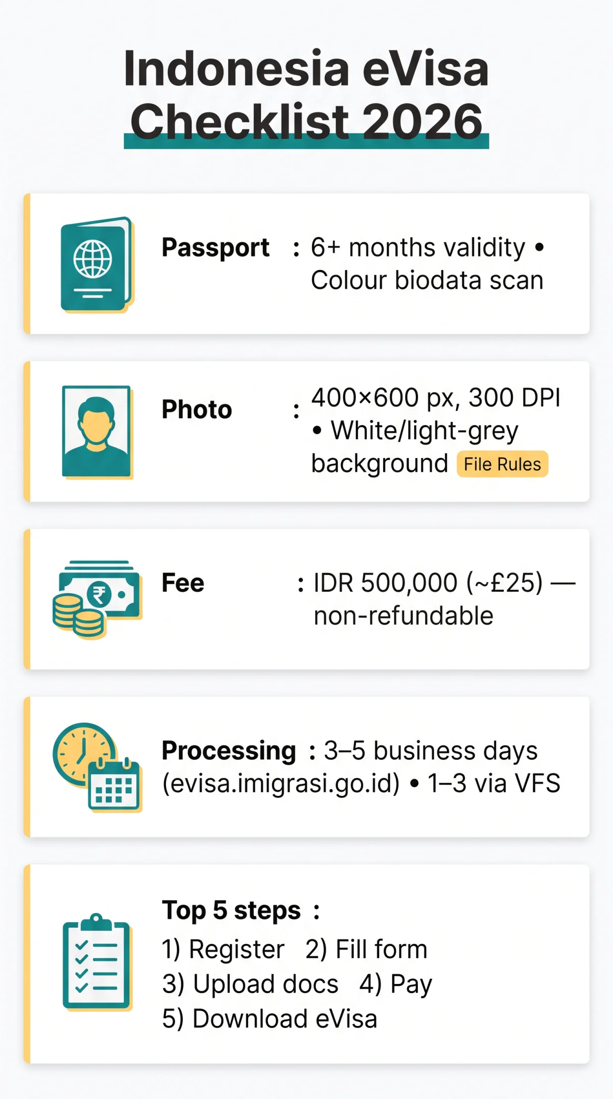 Infografika: Indonesia eVisa Document Checklist 2026: Every Document You Need to Apply From the UK