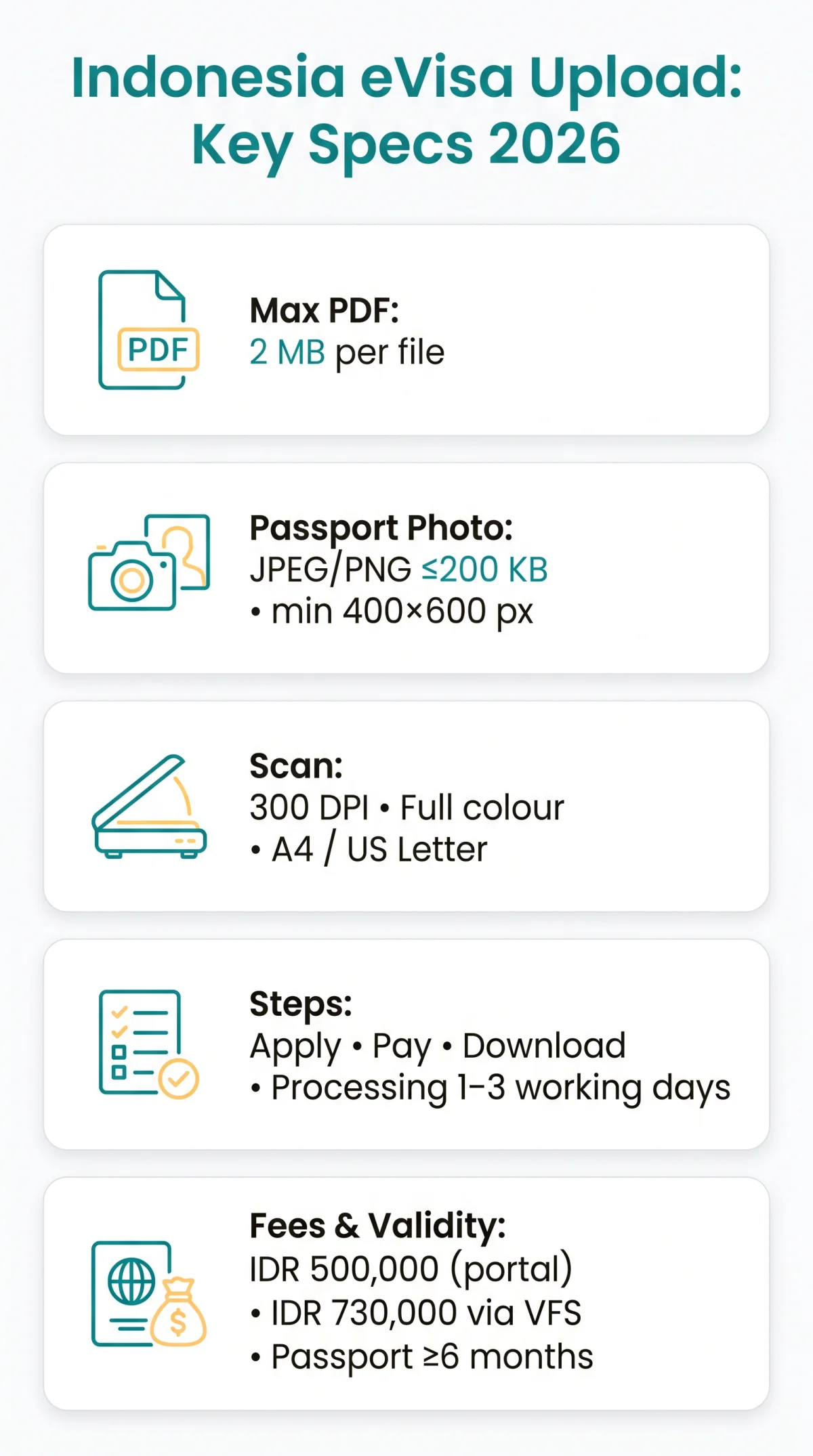 Infografika: Indonesia eVisa Document Format PDF: 2026 Upload Guide