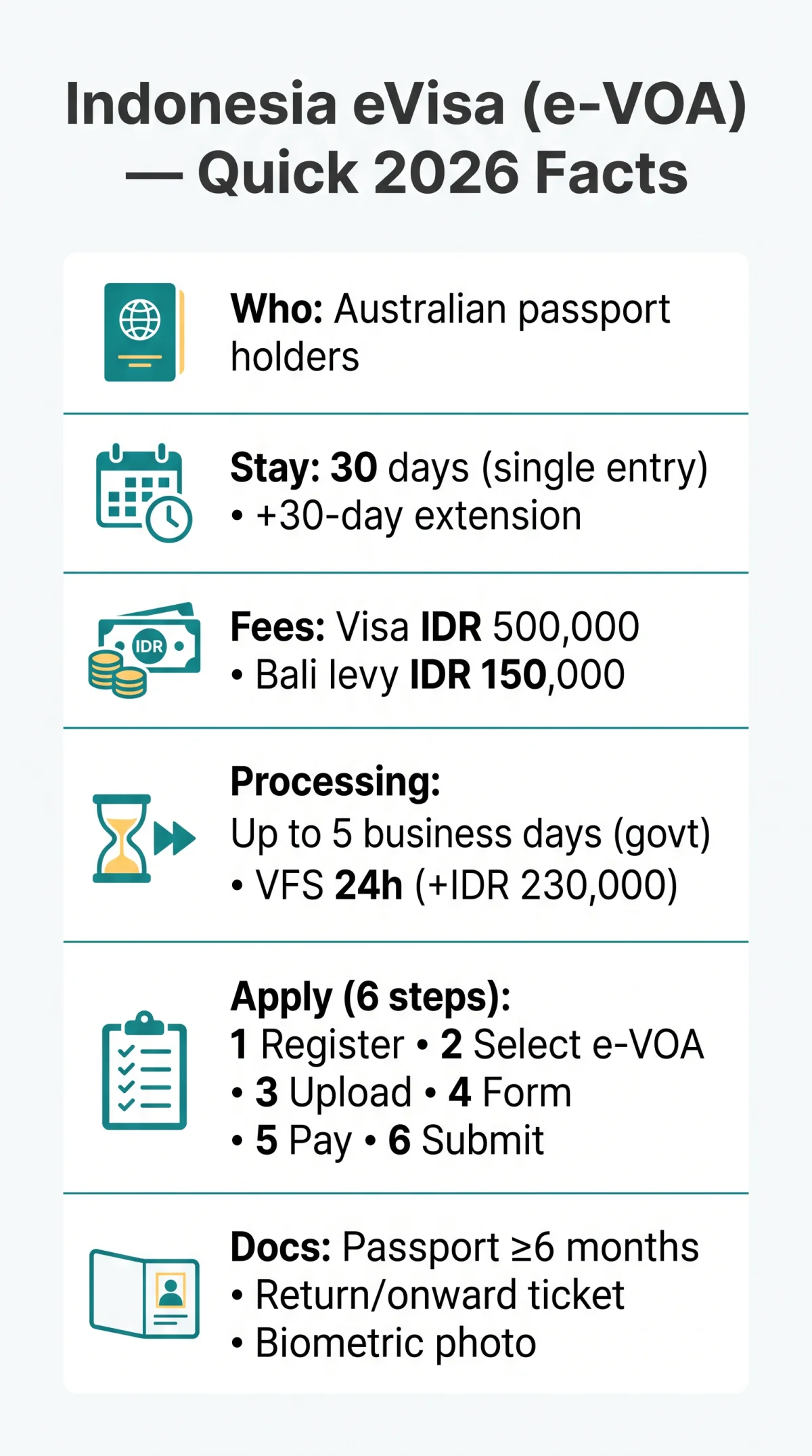 Infografika: Indonesia eVisa for Australians — Complete 2026 Application Guide