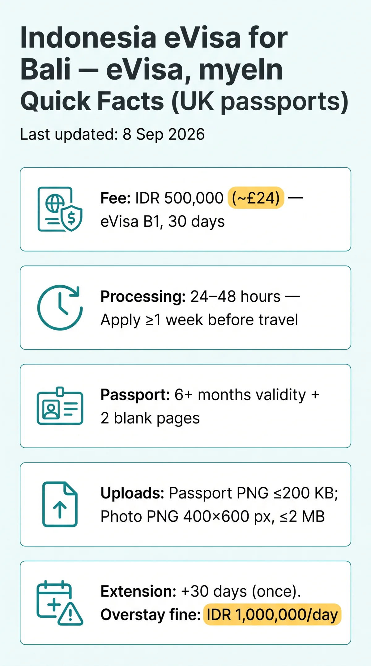 Infografika: Indonesia eVisa for Bali 2026: Complete Guide for UK Travellers