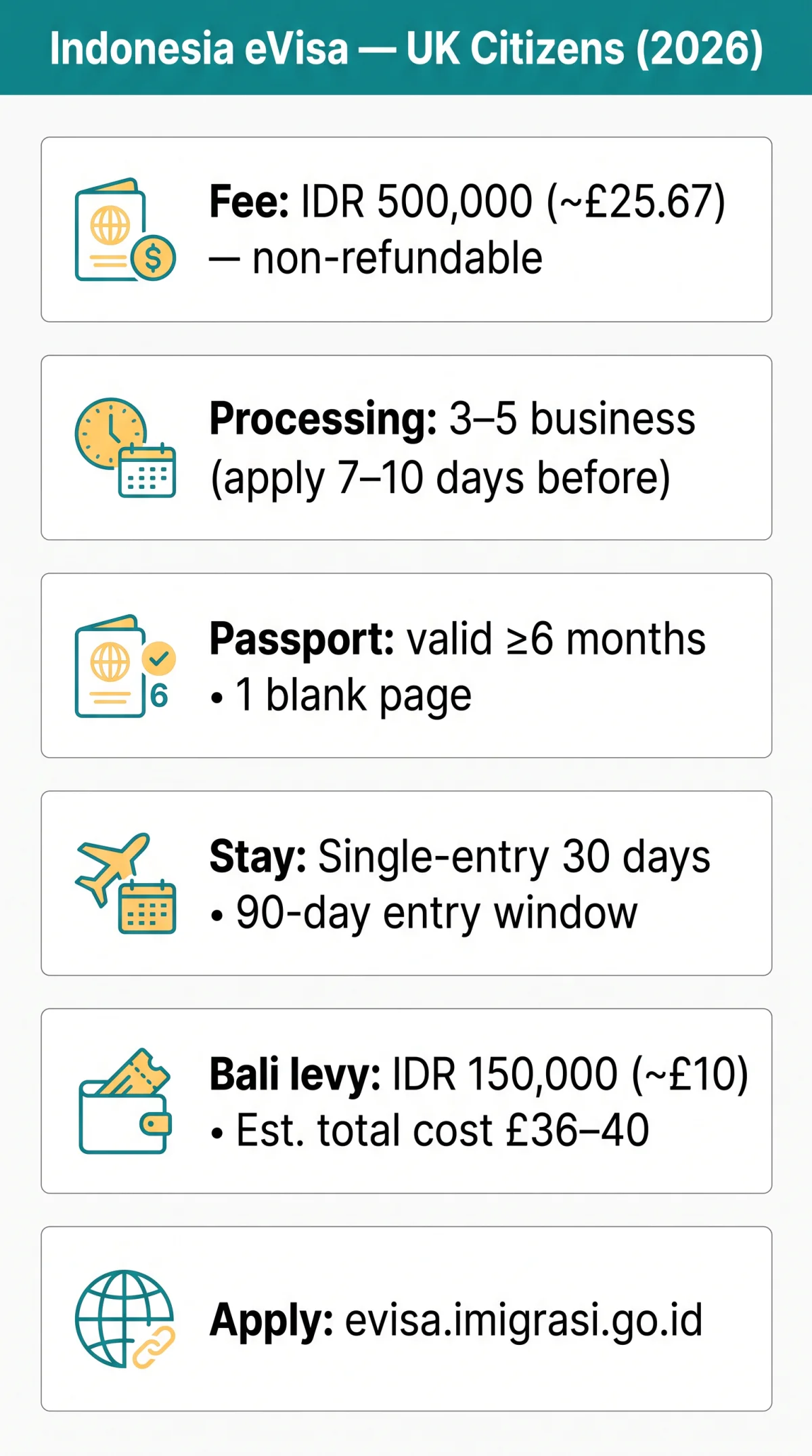 Infografika: Indonesia eVisa for UK Citizens in 2026: Complete Guide to Requirements, Fees in GBP & Application Steps