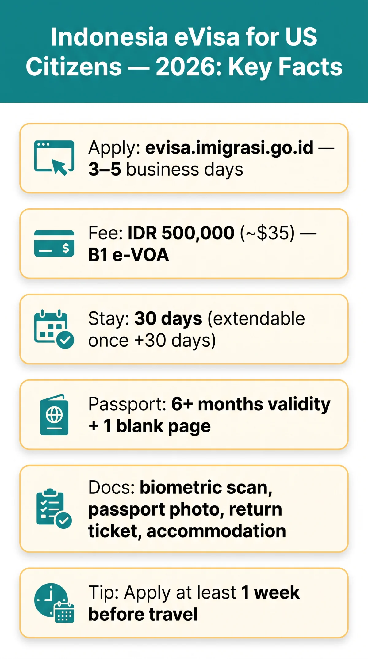 Infografika: Indonesia eVisa for US Citizens: 2026 Requirements, Fees & Application Guide