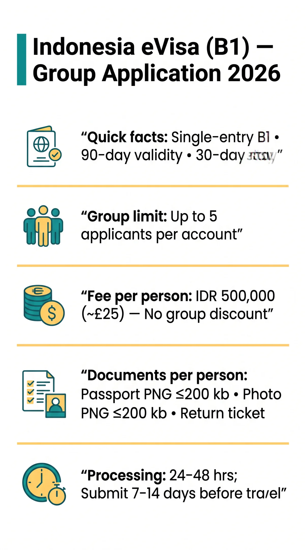 Infografika: Indonesia eVisa Group Application: Step-by-Step Guide for Families and Groups in 2026