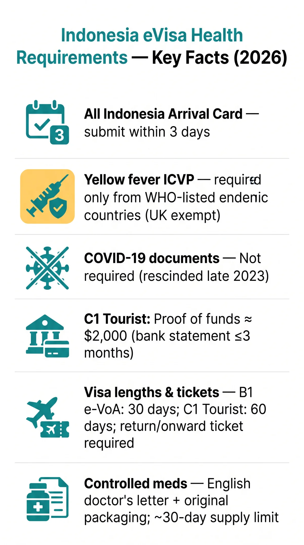 Infografika: Indonesia eVisa Health Requirements 2026: Supporting Documents Guide for UK Travellers