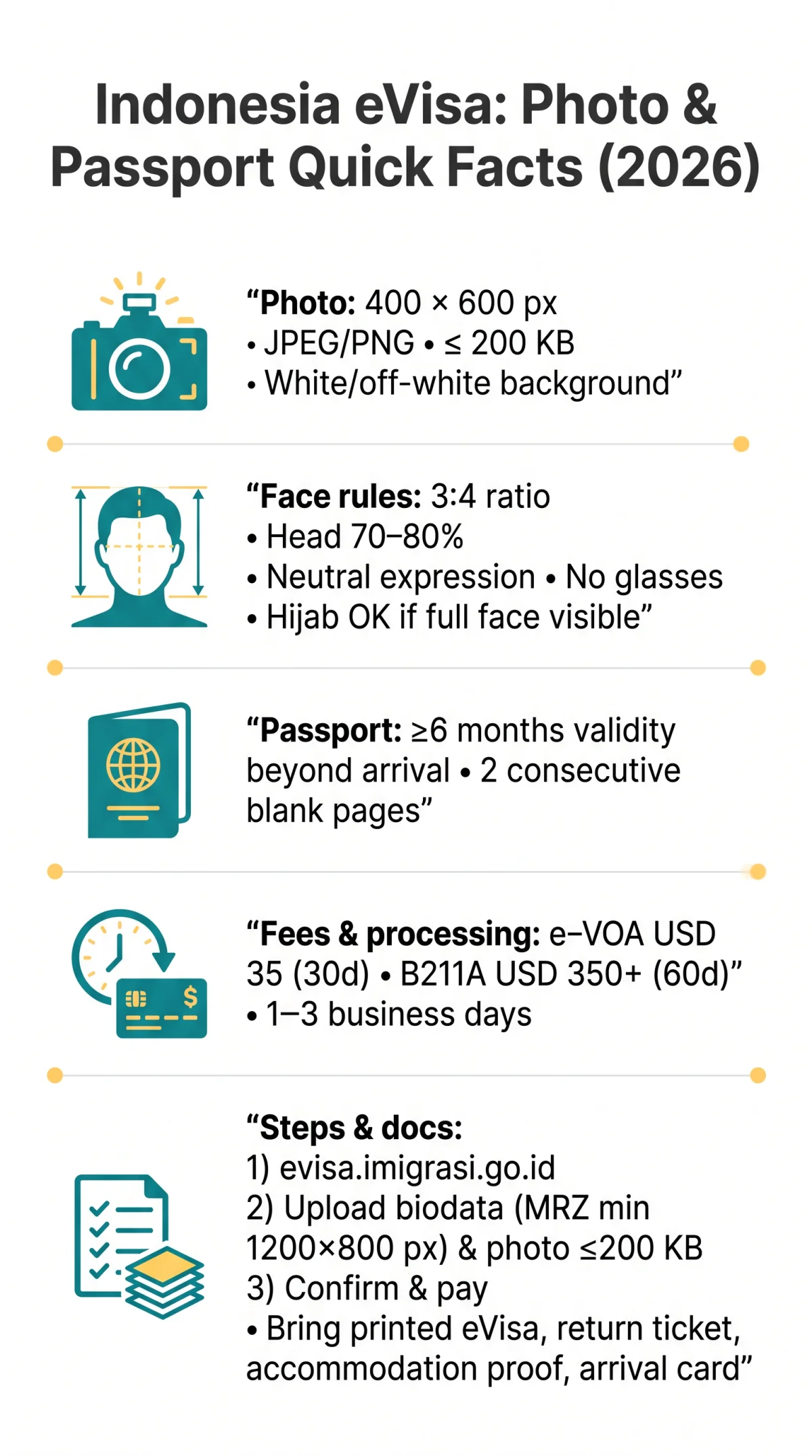 Infografika: Indonesia eVisa Passport Photo Size & Document Requirements (2026)