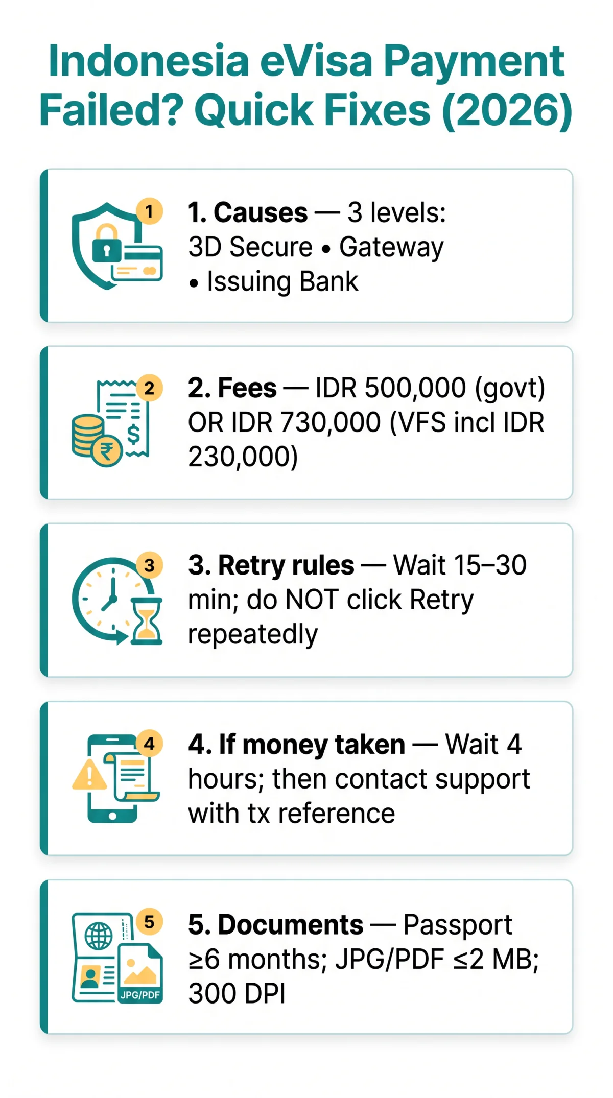Infografika: Indonesia eVisa Payment Failed? Common Causes and How to Fix Them (2026 Guide)
