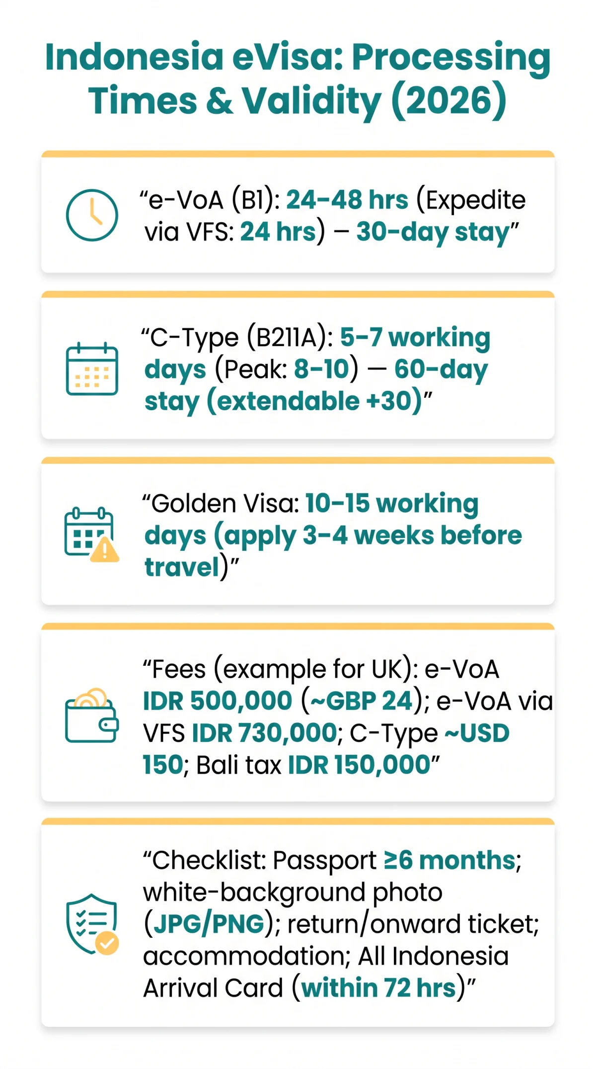 Infografika: Indonesia eVisa Processing Time in 2026: Standard vs Peak Season Timelines and Validity Periods