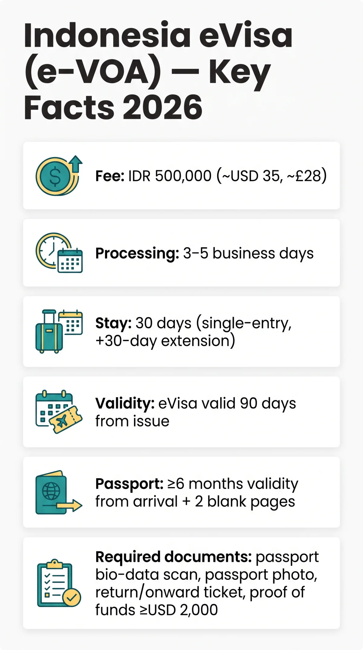 Infografika: Indonesia eVisa Requirements 2026: Complete Guide for UK Travellers