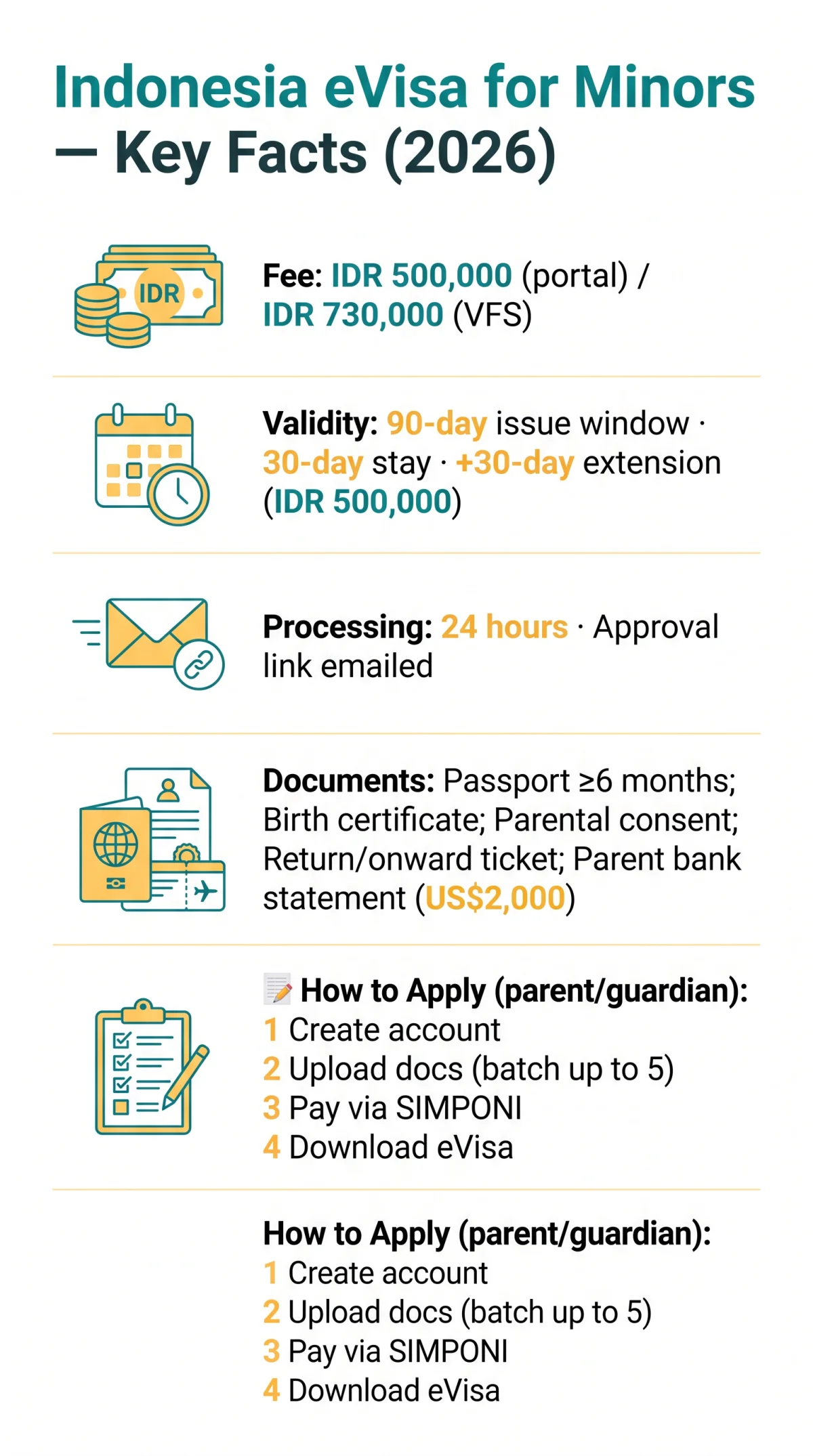 Infografika: Indonesia eVisa Requirements for Minors and Special Applicant Groups — 2026 Guide