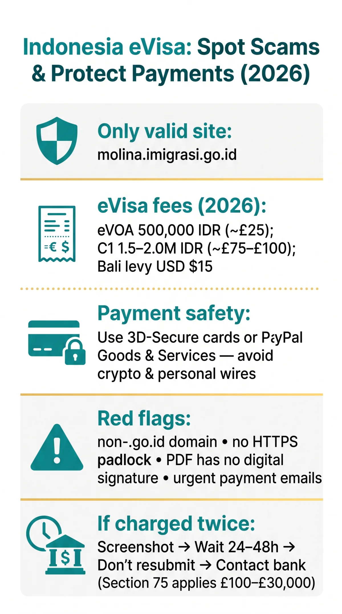 Infografika: Indonesia eVisa Scam Guide: Spot Fakes, Avoid Phishing, and Protect Payments in 2026