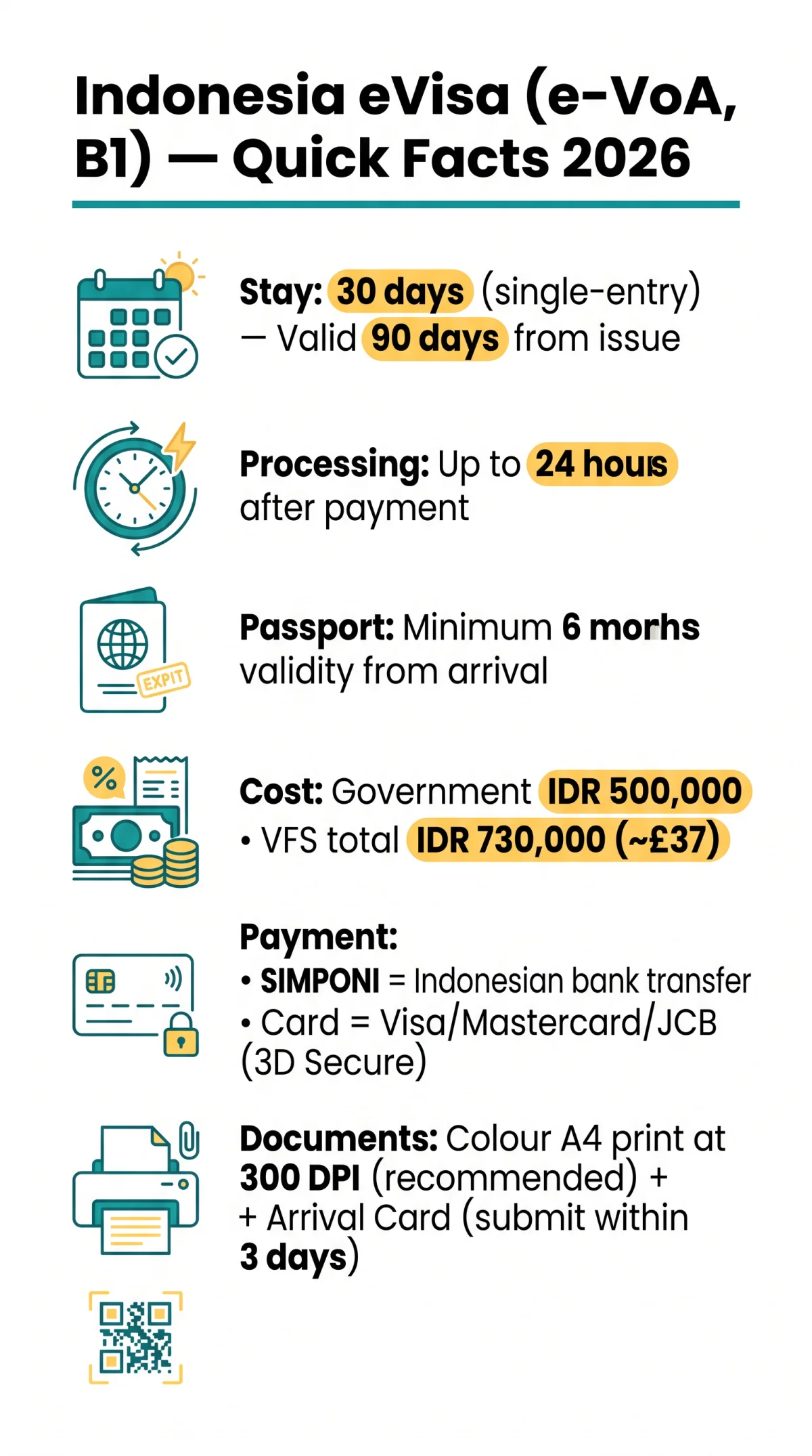 Infografika: Indonesia eVisa SIMPONI vs Credit Card: Payment & Document Format Comparison Guide 2026