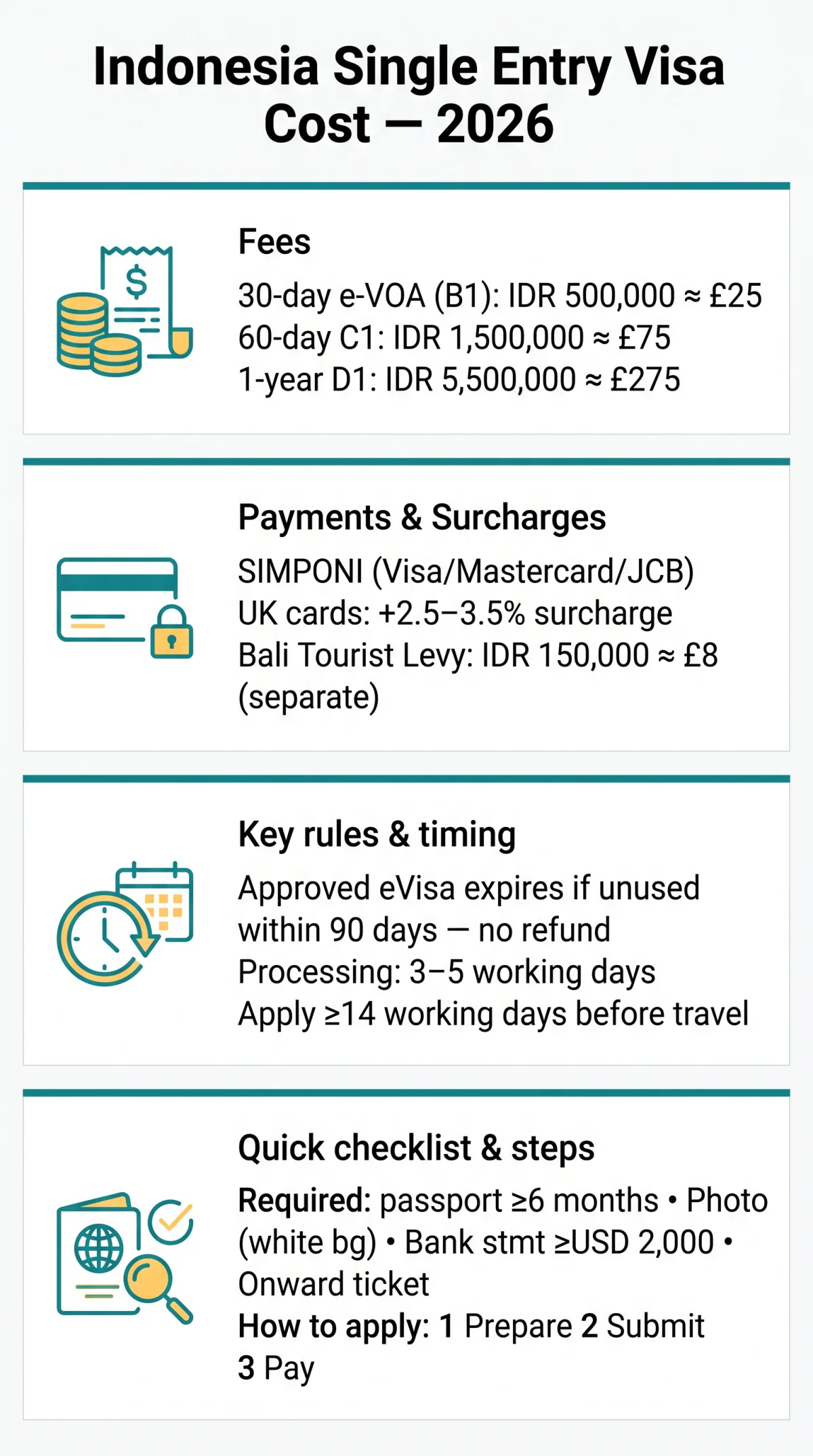 Infografika: Indonesia Single Entry Visa Cost 2026: 30-Day, 60-Day & 1-Year Fees Compared