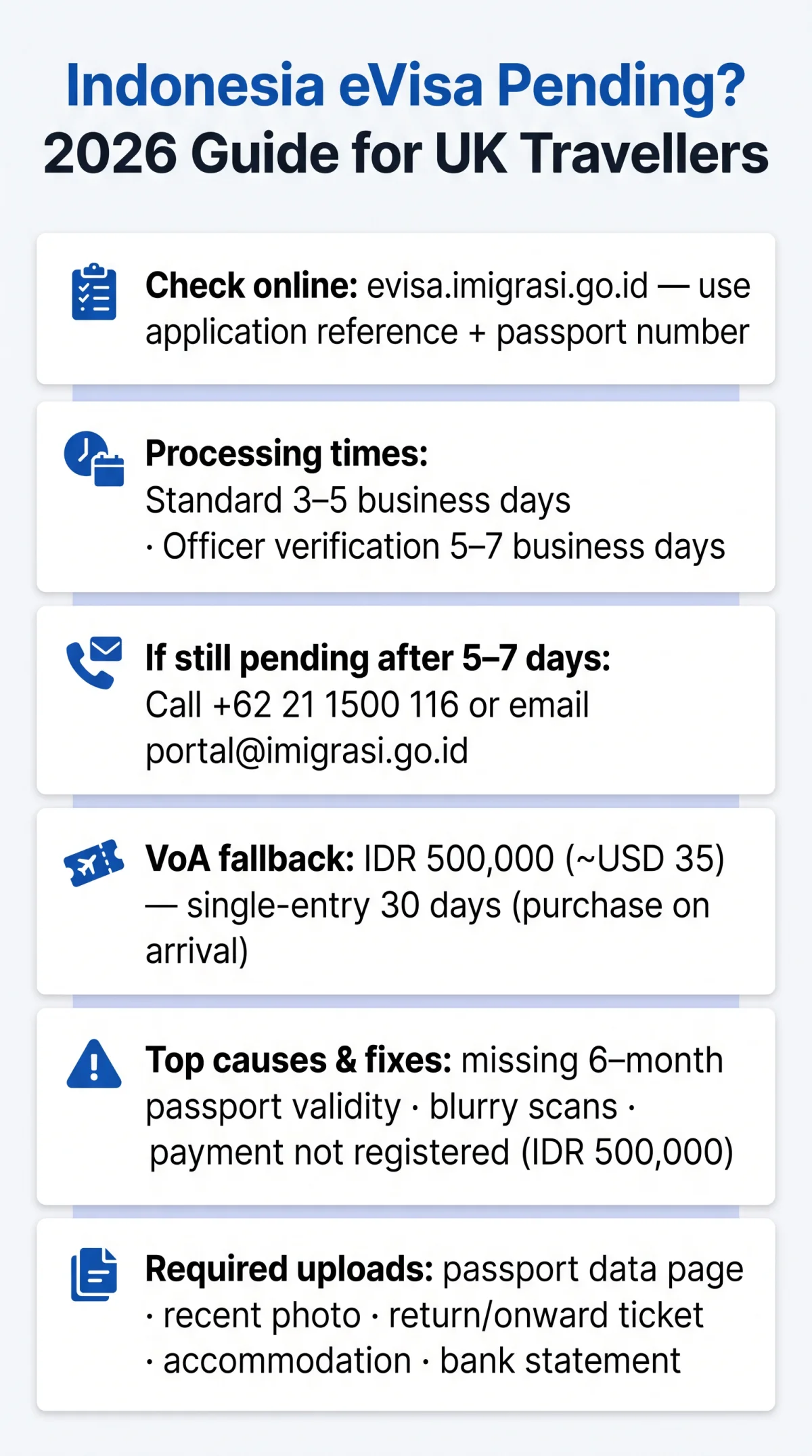 Infografika: What to Do When Your Indonesia eVisa Is Stuck in Pending Status: 2026 Guide for UK Travellers